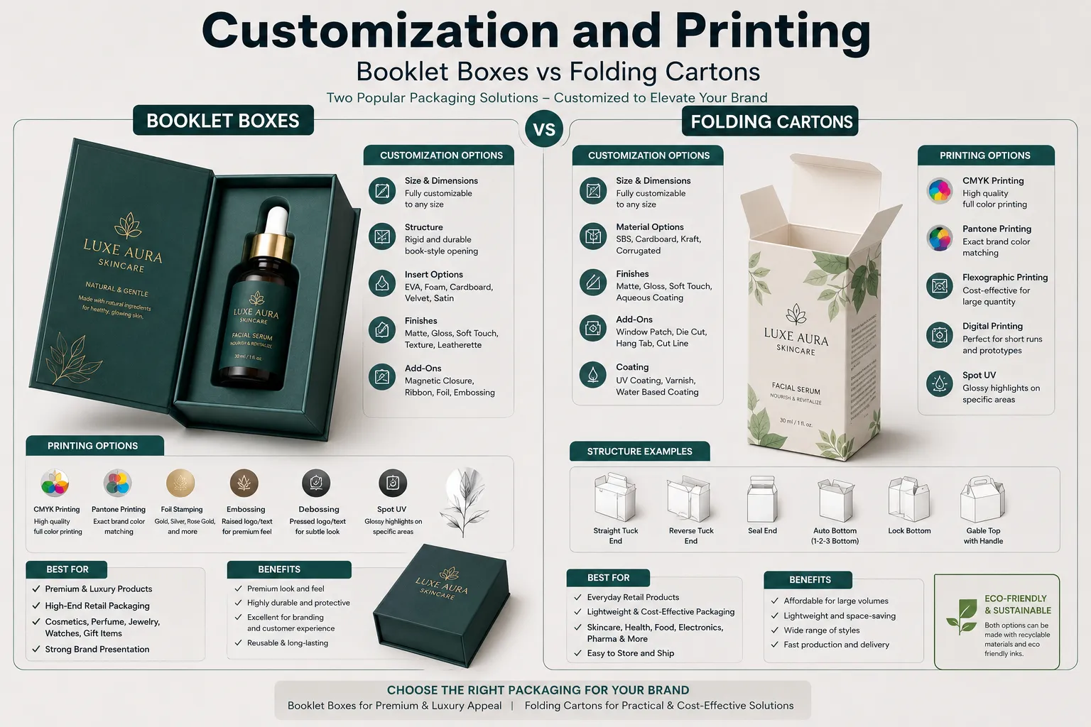 Customization and Printing Booklet Boxes vs Folding Cartons