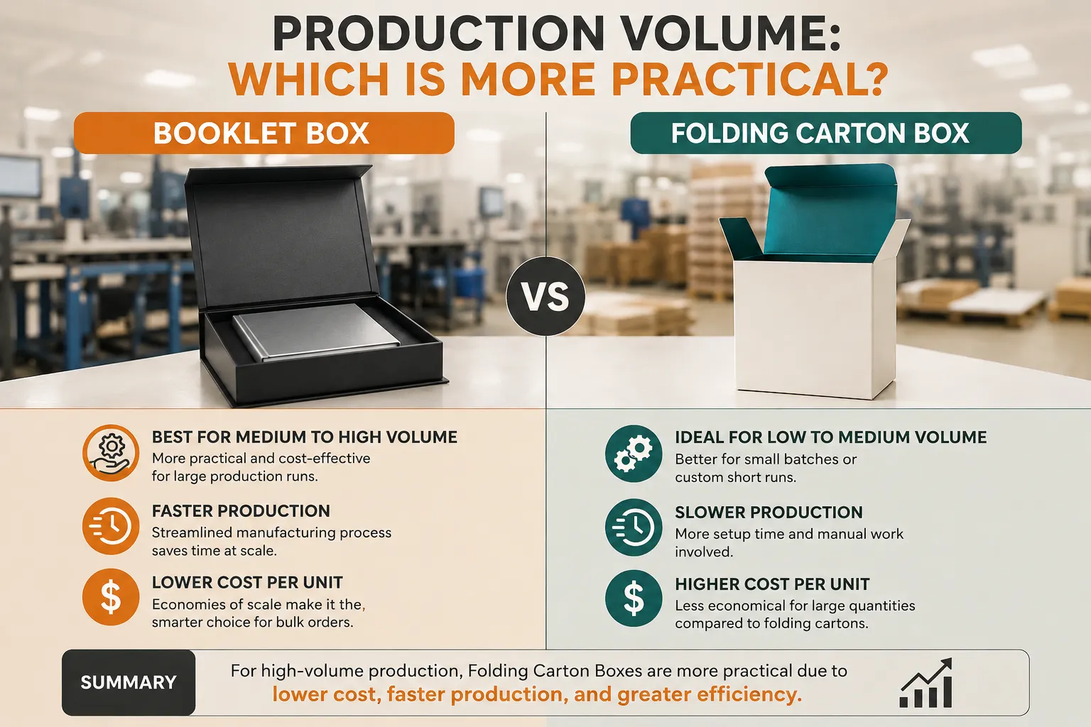 Production Volume Which Is More Practical